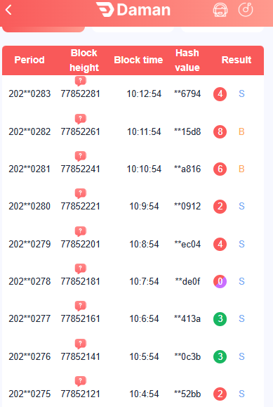 Trx Wingo Pattern Analysis on Daman Games